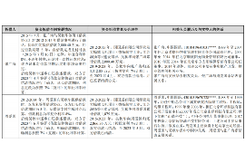 高平讨债公司成功追讨回批发货款50万成功案例